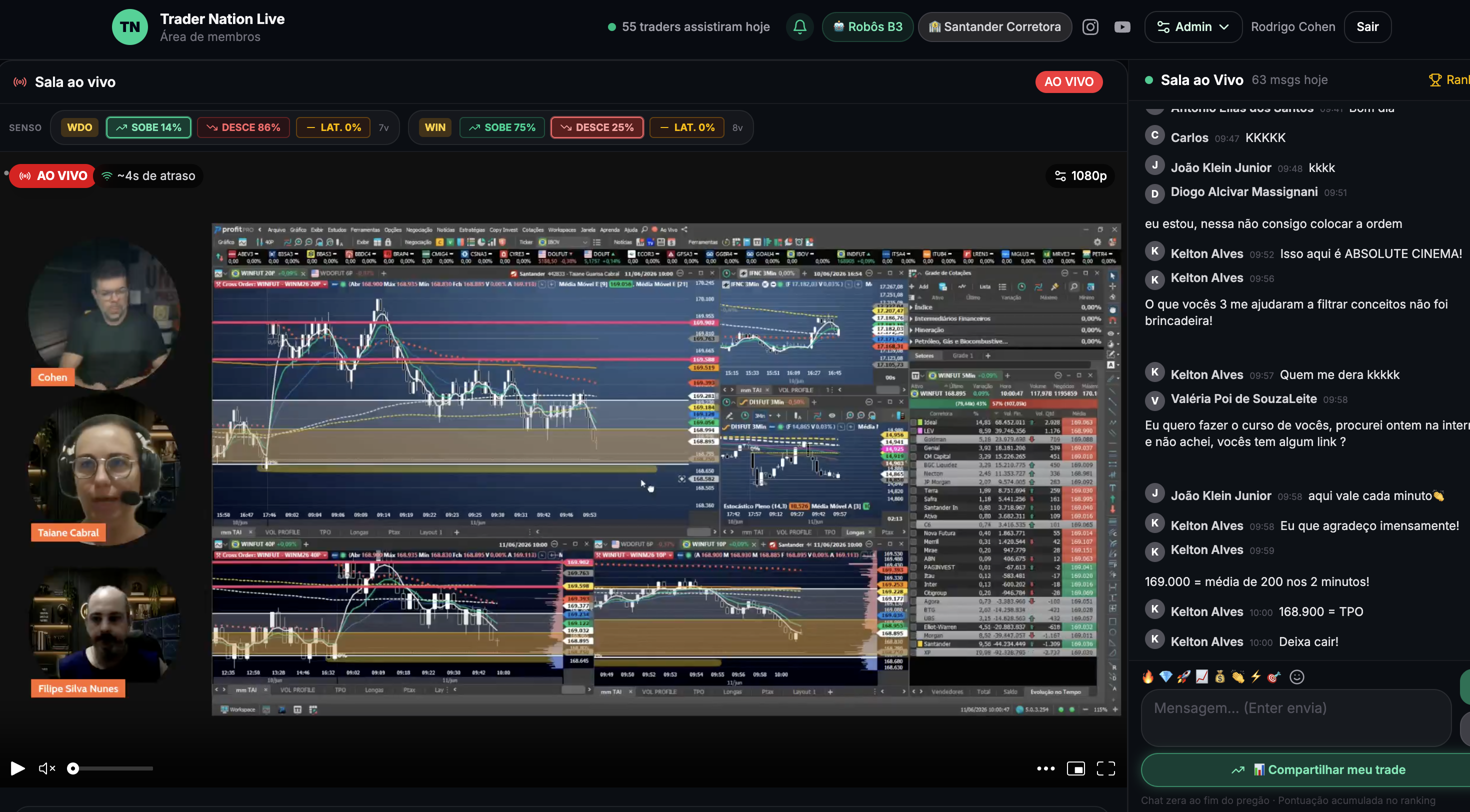 Ambiente da Sala ao Vivo da Trader Nation: Cohen e time em vídeo, gráficos do Profit, chat ativo com dezenas de mensagens e indicador de senso do mercado